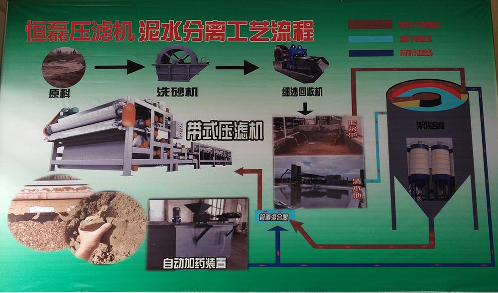 泥水分離流程.jpg 泥水分離流程.jpg